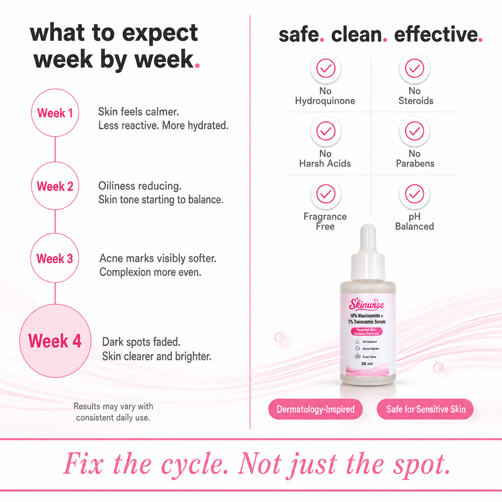 Skinwise 10% Niacinamide + 2% TXA Serum 30ML