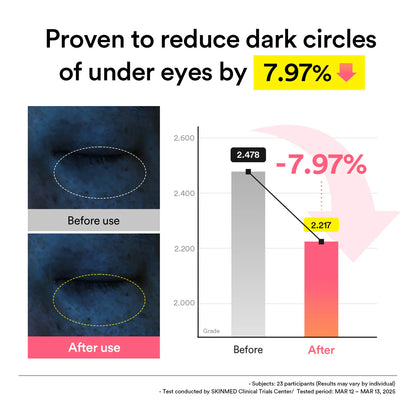 Skinwise™ PDRN retinal eye patch Glow jelly - 60 Patches