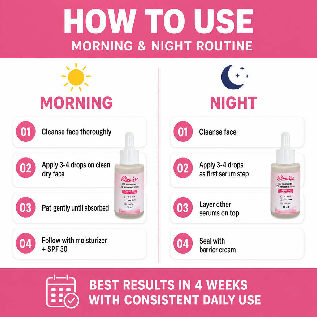 Skinwise 10% Niacinamide + 2% TXA Serum 30ML