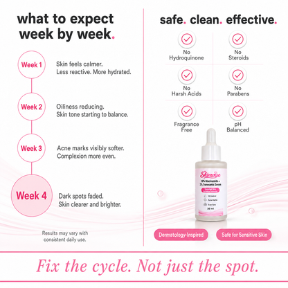 Skinwise 10% Niacinamide + 2% TXA Serum 30ML