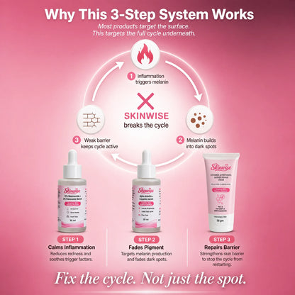 Pigmentation Recovery System — 3-Step Combo Kit