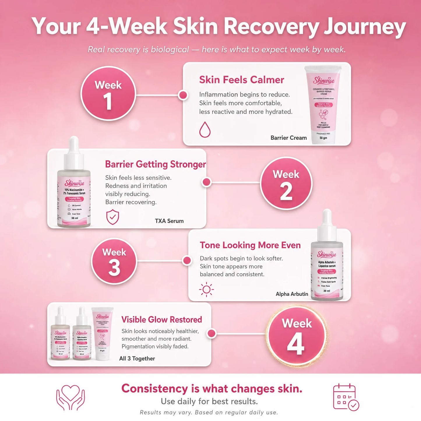 Pigmentation Recovery System — 3-Step Combo Kit