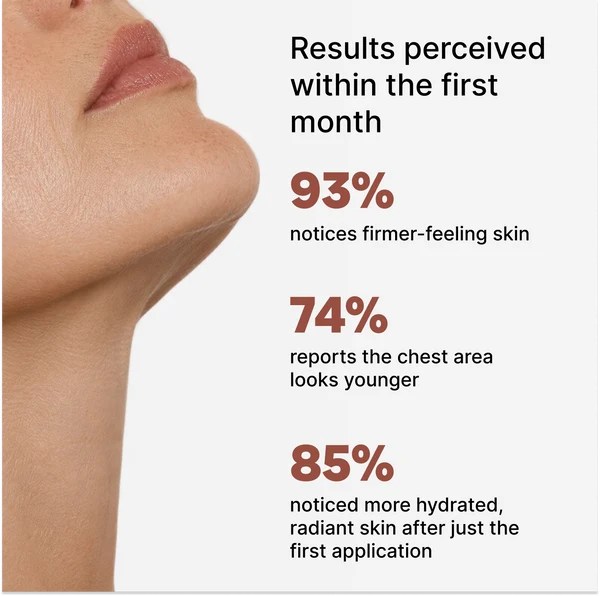 Skinwise™ Bio-Collagen Neck Mask