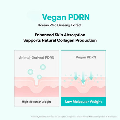 Skinwise PDRN Hydrogel Eye Patch (60 Patches)