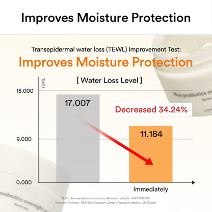 Skinwise™ Rice Probiotics Barrier Overnight Mask